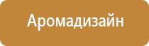 ароматы для магазина одежды